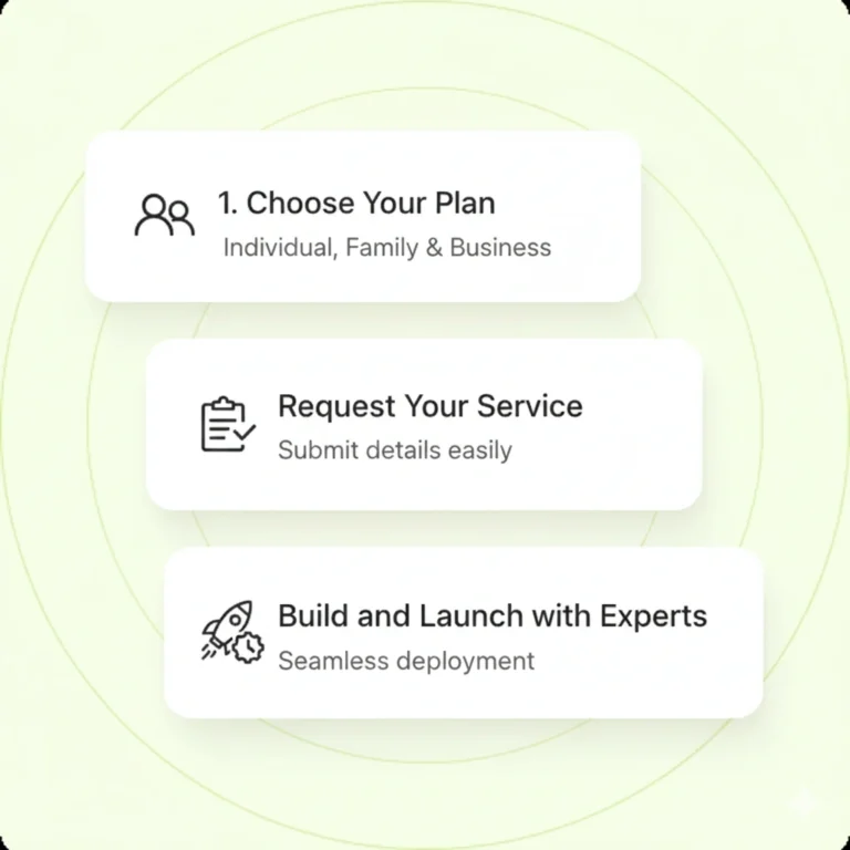 Prosper Software Solutions Inc - New York Software Company